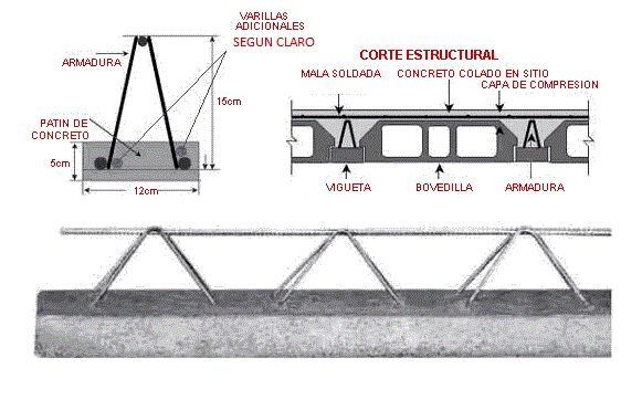 Especificaciones